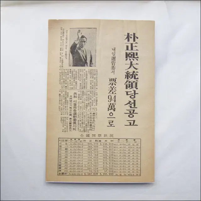 1971년 박정희 대통령(7대)  당선 공고