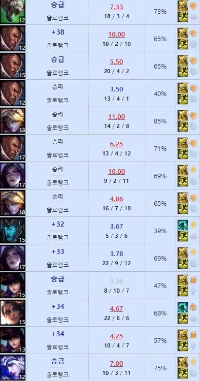 LOL 리그오브레전드 개인