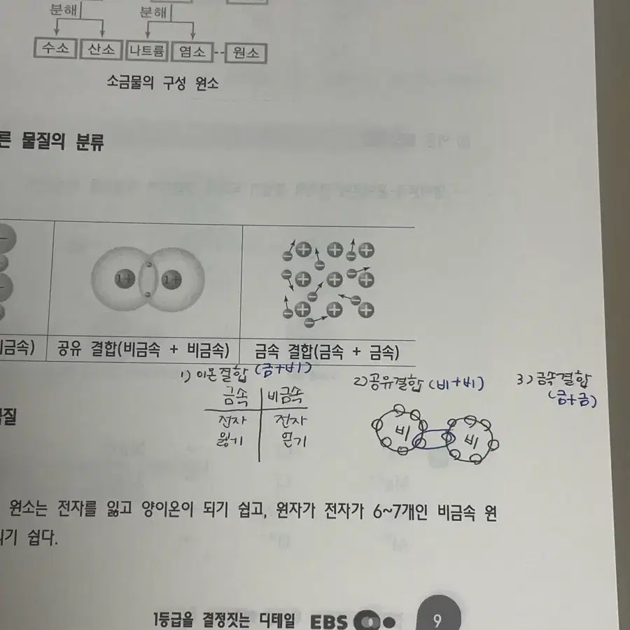 수능개념 화학