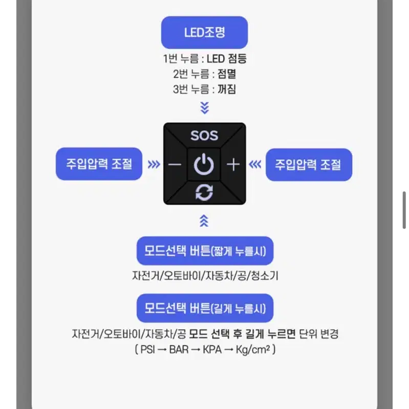 무선 공기주입기 +무선 청소기 ,에어펌프 (모비딕 모비디안)