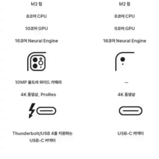 아이패드 프로 11 4세대 M2 S급 팝니다 #아이패드에어M2 비교