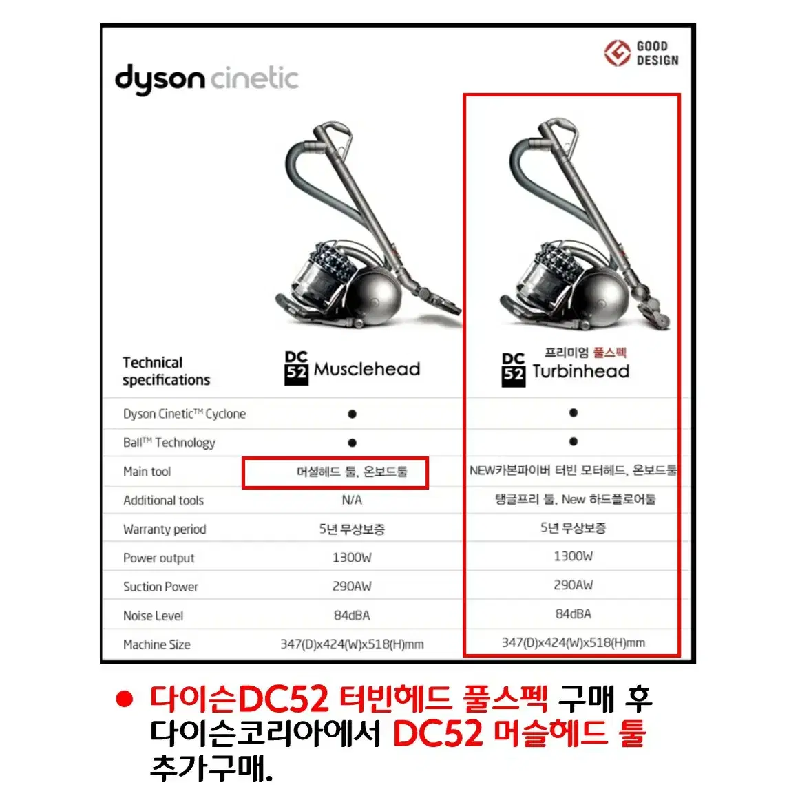 다이슨(DC52) 터빈헤드 풀스펙 (머슬헤드툴 포함)