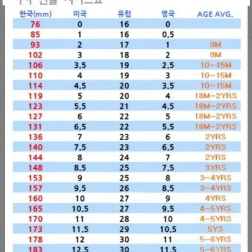 버버리 키즈 신발.27.정품