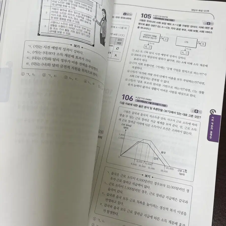 수능 기출의 미래 사회문화