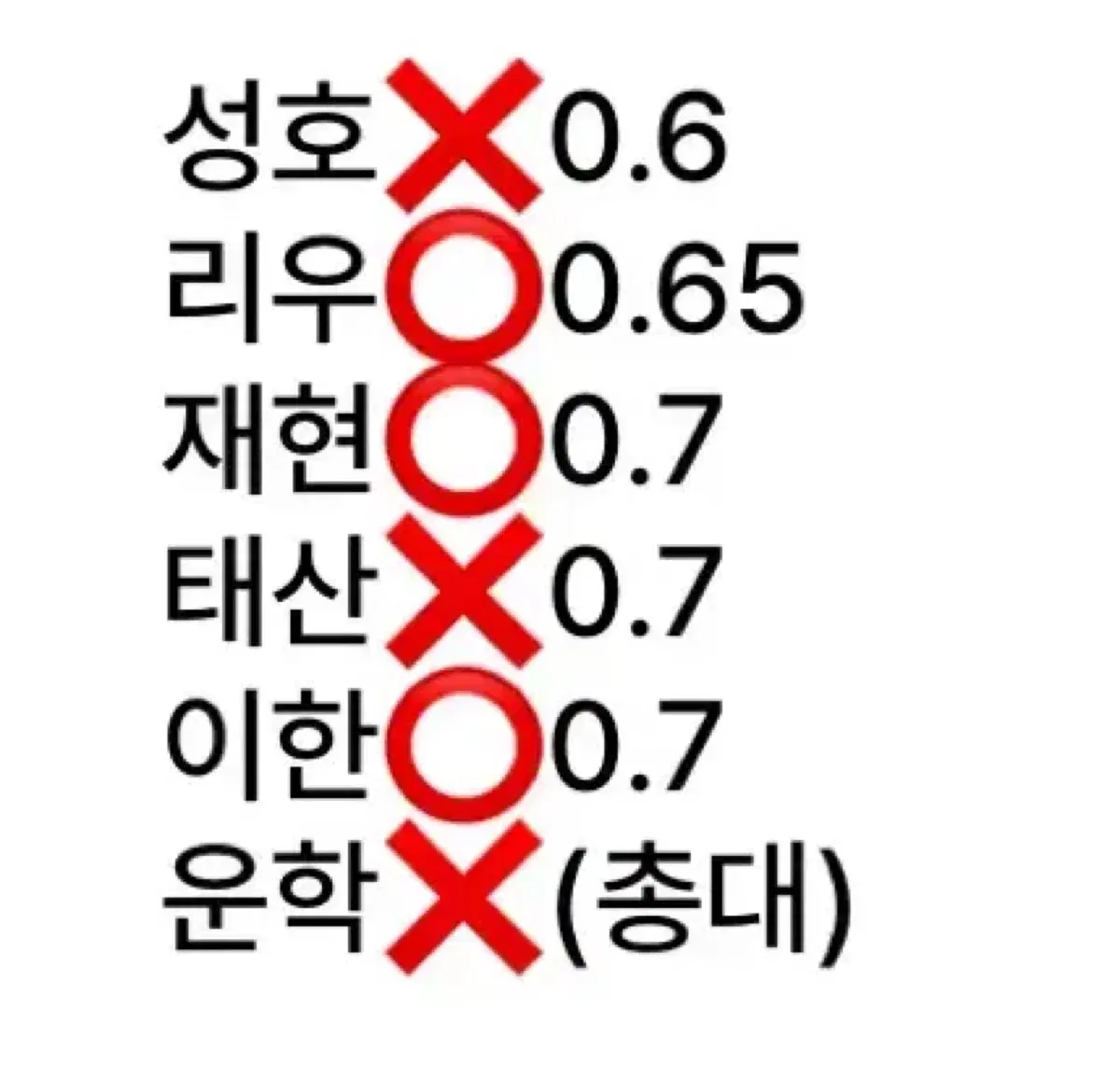 보넥도 원더풀데이 분철