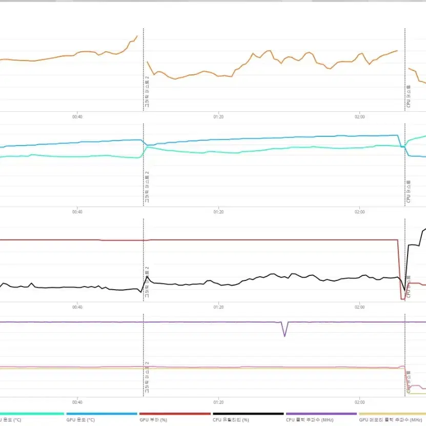 (안산/시흥) 5700X, RTX 3070 컴퓨터 본체