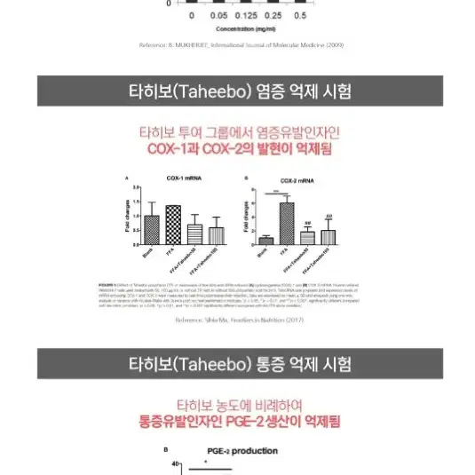 시그니처바이 강아지 타히보 캔 간식 30g 6개(일괄)