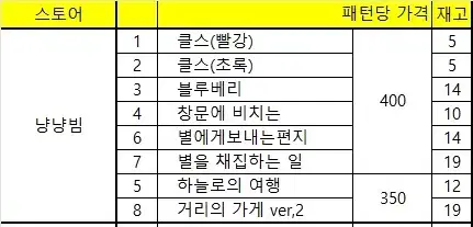 냥냥빔 키스컷 8종 소분