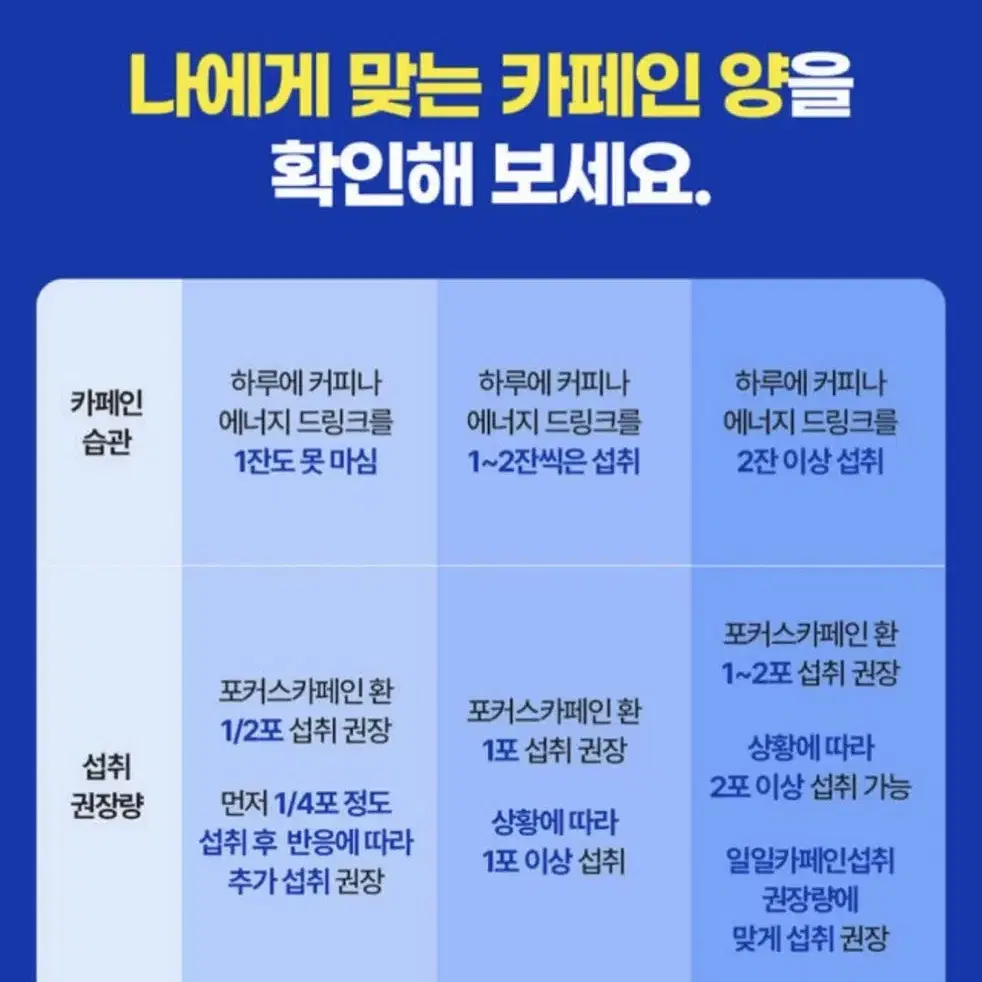 커피 대신 먹는 링티 포커스카페인 2박스