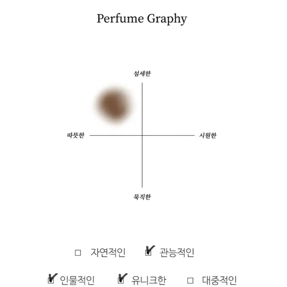 [국문 정품] 톰포드 화이트 스웨이드 50ml 향수