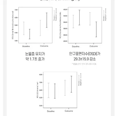 [락티브] 초임계 식물성 rTG 알티지 오메가3 520mg x 60캡슐