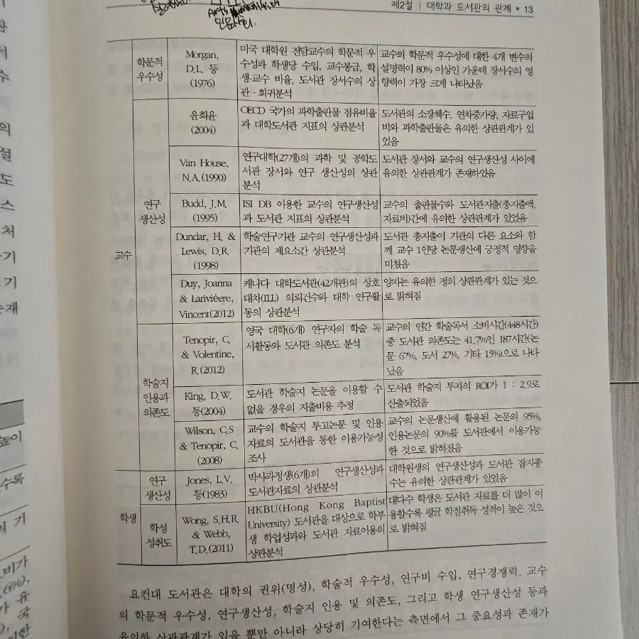 대학도서관경영론