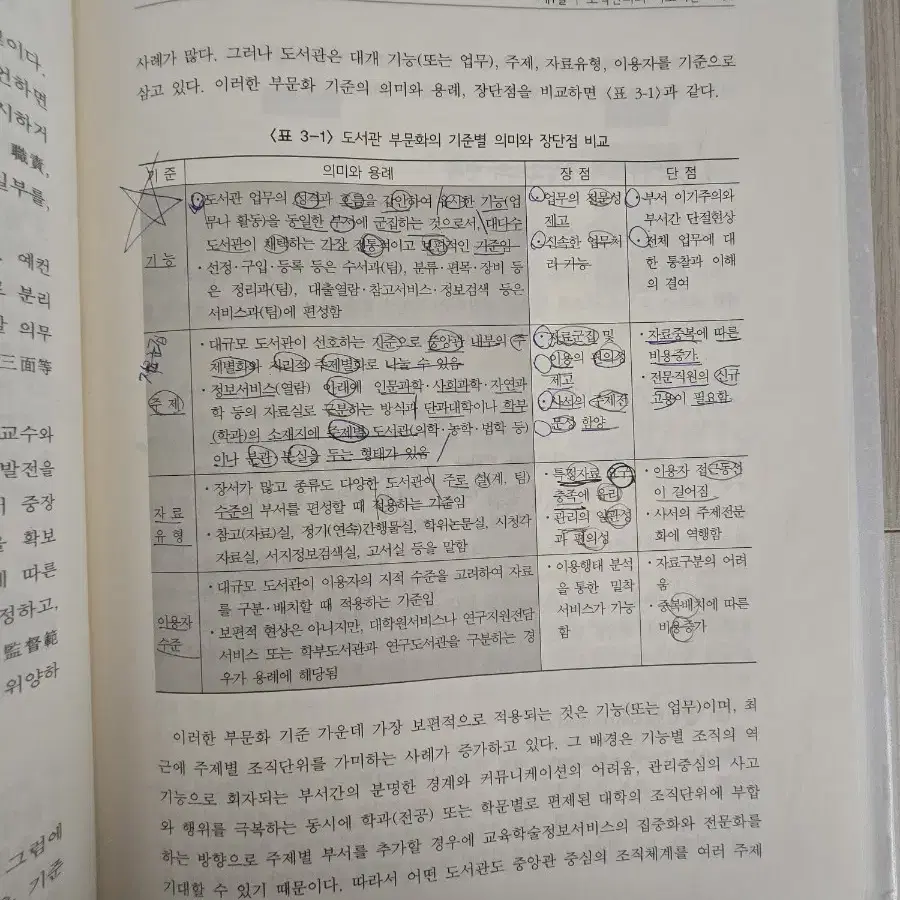 대학도서관경영론