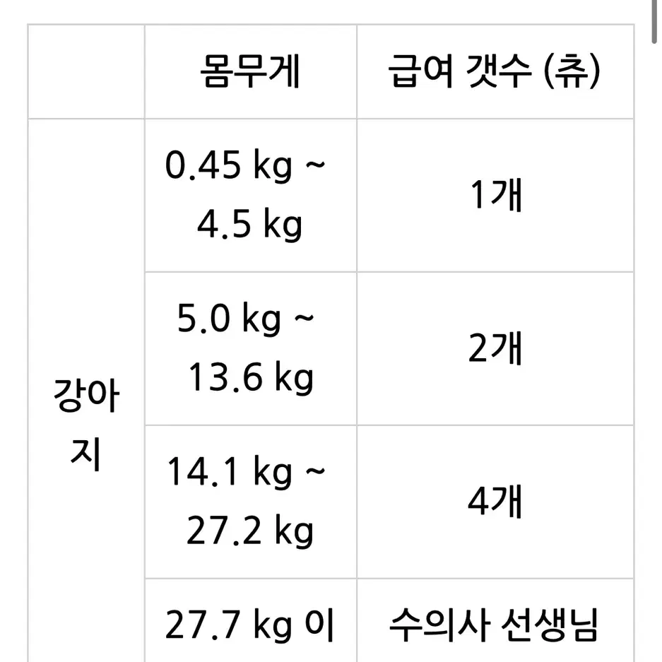 오큐글로 소프트 60정 백내장 강아지 고양이