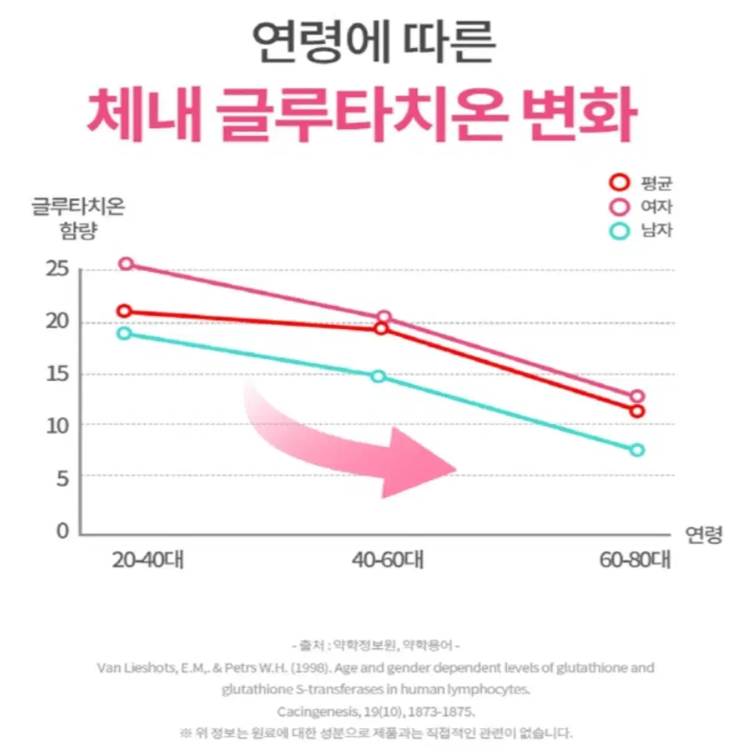 [3개월]영진약품 닥터 리포좀 글루타치온 UP 비타민C 엘라스틴 90정