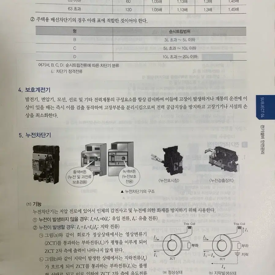 산업안전기사 에듀윌 2024년 필기책