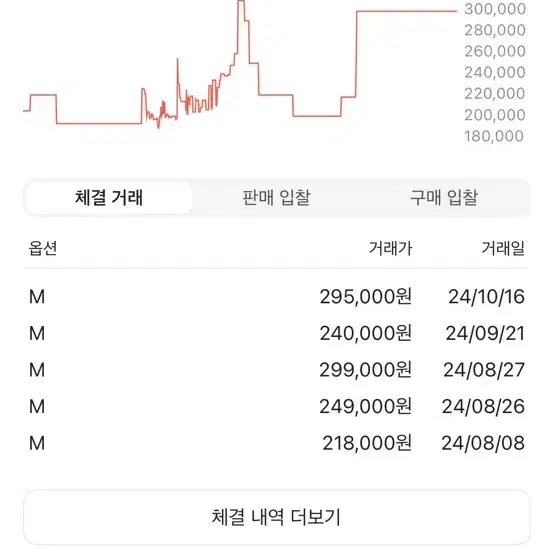 스투시 베이직 피그먼트 다이드 후드 내추럴 M