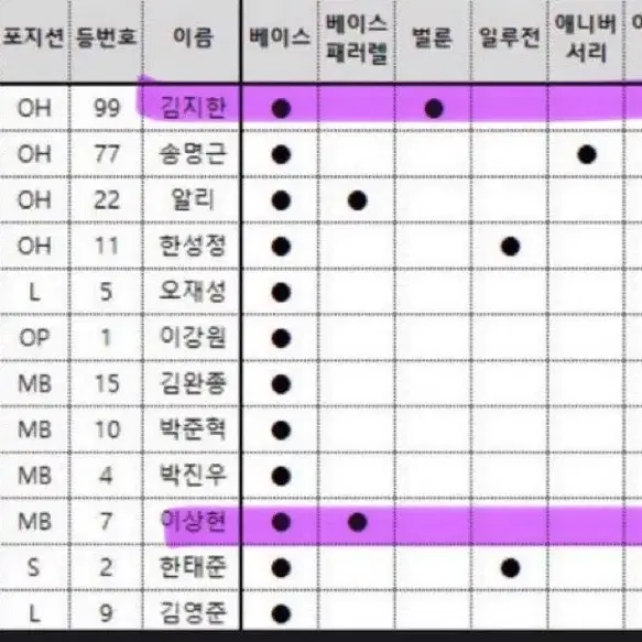 코보카드 우리카드 김지한,이상현 양도 또는 교환 구해요 저 한태준오토