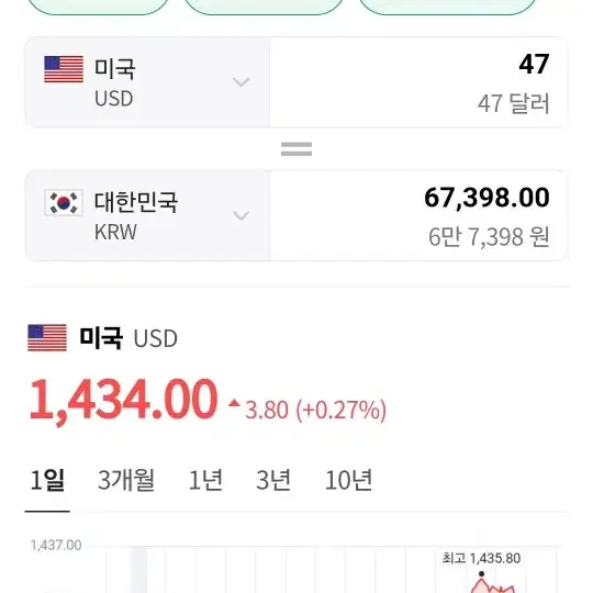 밀리터리 튜브 135cm 물놀이튜브