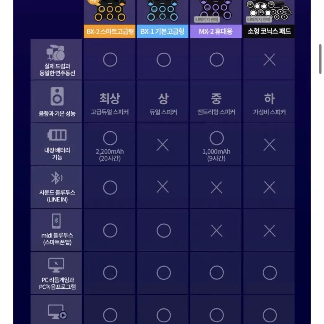 호시미 고급형 전자패드 드럼 BX - 1