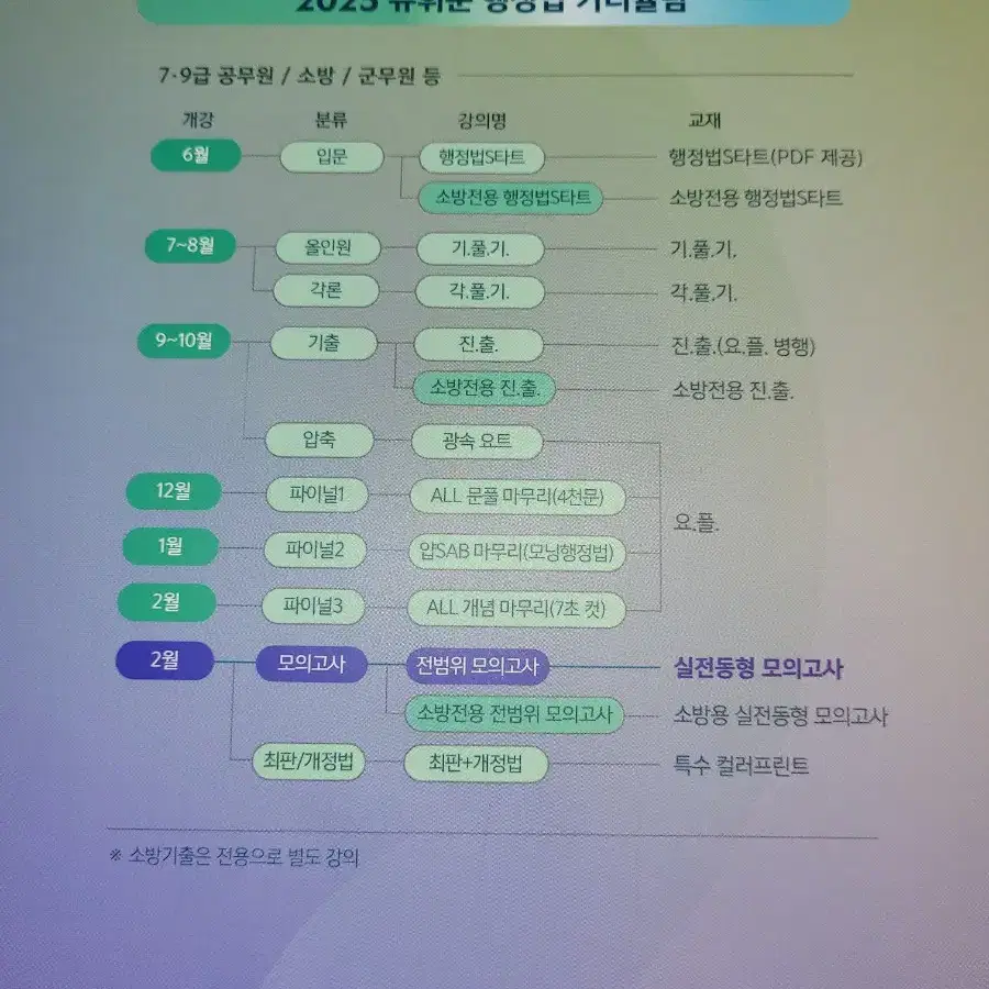 2025 유휘운 동형모의고사 싸게 팝니다. [새상품급]