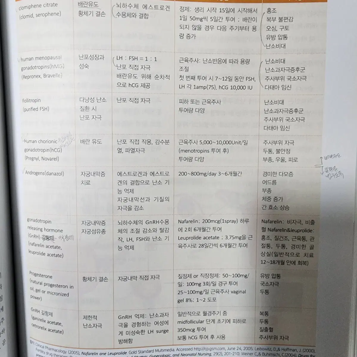 수문사 여성건강간호학 1,2  제10판 총 2권입니다