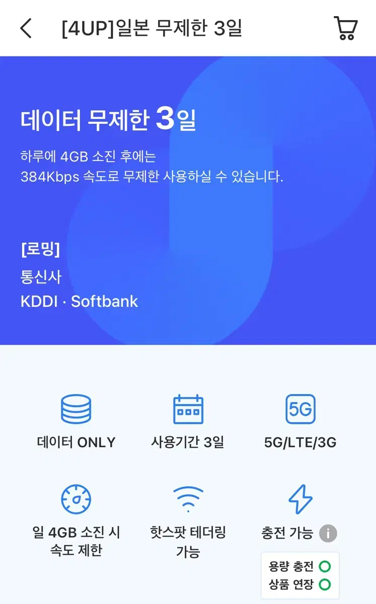 일본 eSIM 일 4GB 무제한, 3일