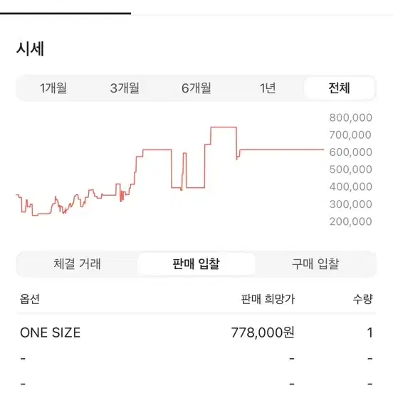 아크테릭스 빔즈 백팩