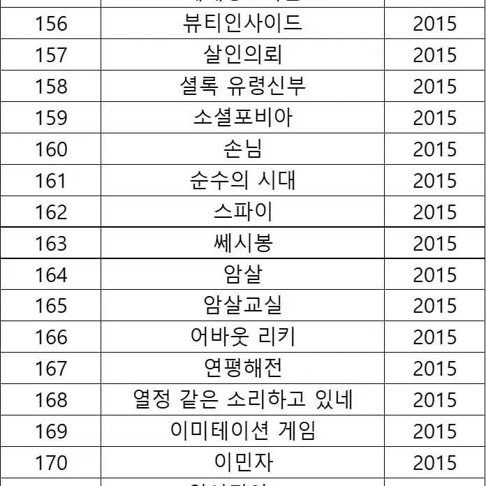 2012~2016년 영화 팜플렛 판매