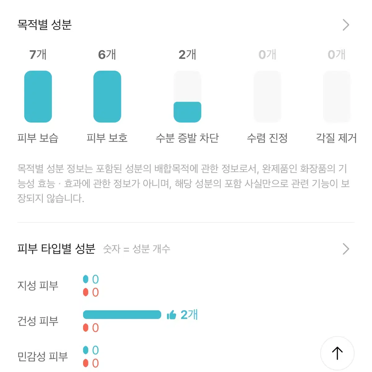 아이레시피 세라마이드 유자 바이오 클렌징 오일 200ml