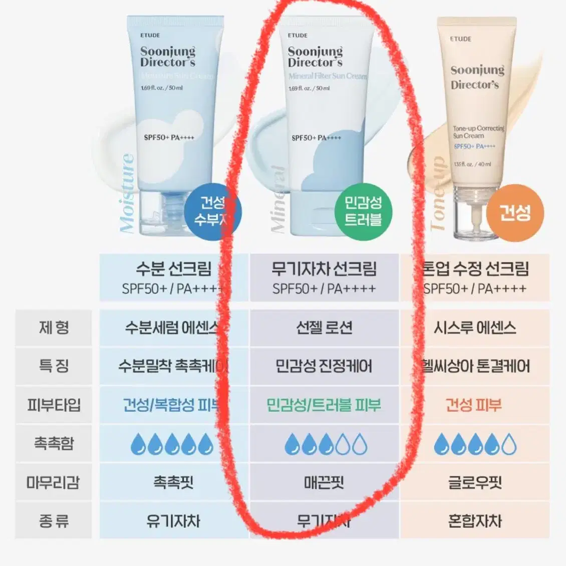 에뛰드 신상 순정 디렉터 선크림 반반 나누실분