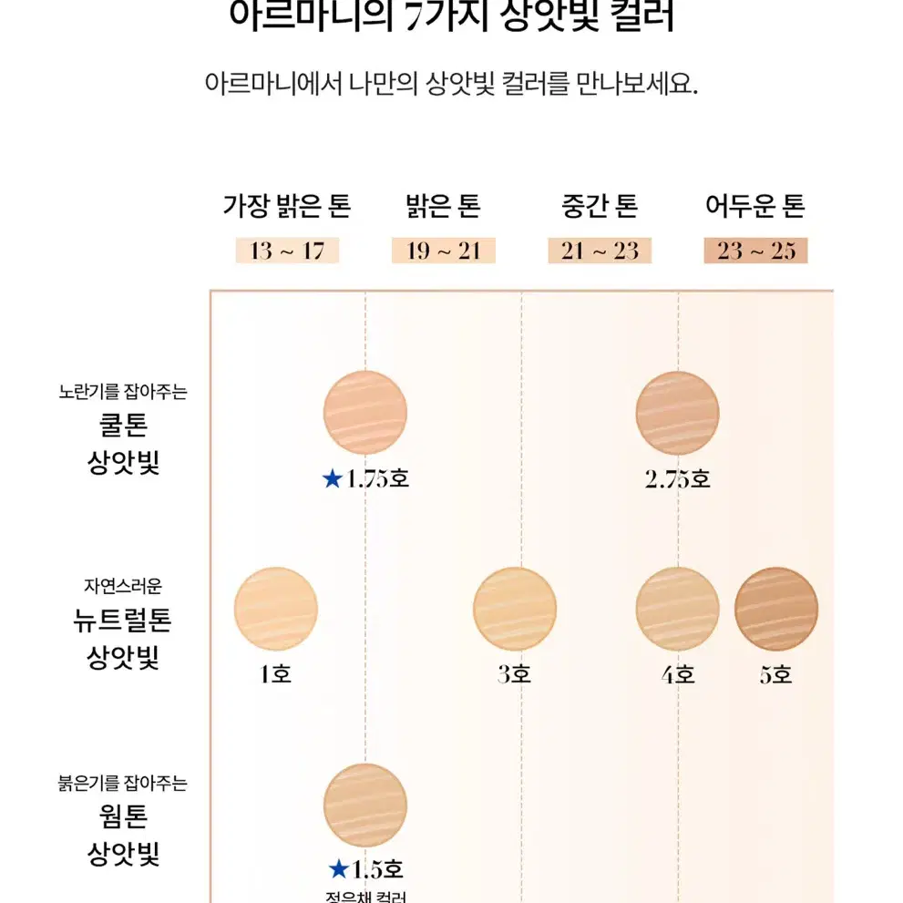 새상품)조르지오 아르마니 디자이너 글로우 파운데이션 1.75호