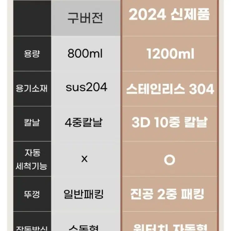 독일 프리미엄 스텐 두유제조기 가정용 죽만드는기계 대용량