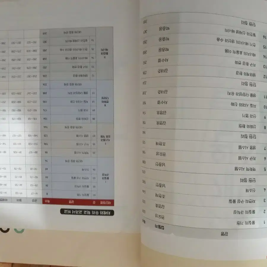 (미사용) EBS 개념완성 과학탐구영역 통합과학