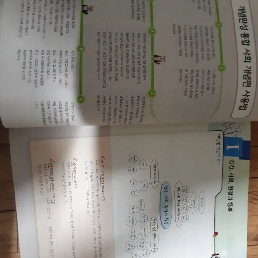 EBS 개념완성 사회탐구영역 통합사회