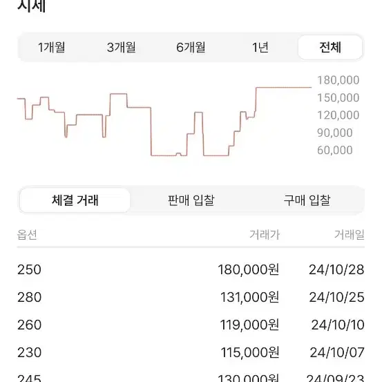 뉴발 574LN2 사이즈 280