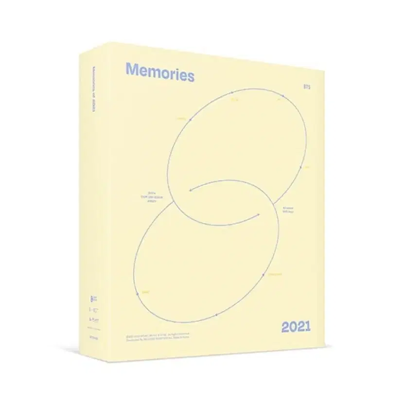 미개봉) 방탄 2021 메모리즈 디지털코드 디코 양도