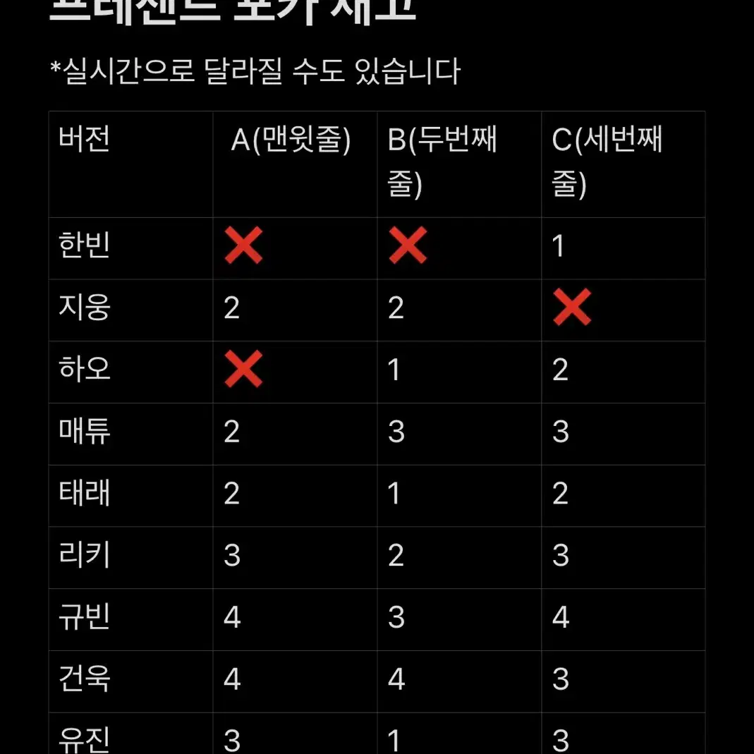 제베원 일본 앨범 프레젠트 Prezent 포카 양도
