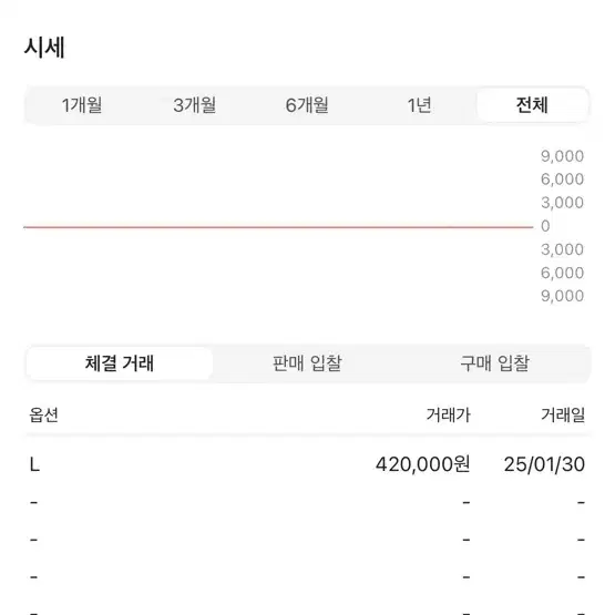 칼하트X팔라스 더블니 블랙 L 사이즈