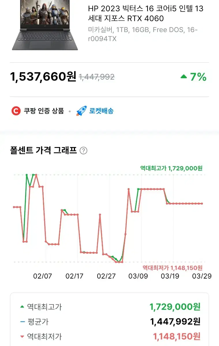 HP 빅터스 게이밍 16 1테라 업글 RTX4060 미개봉