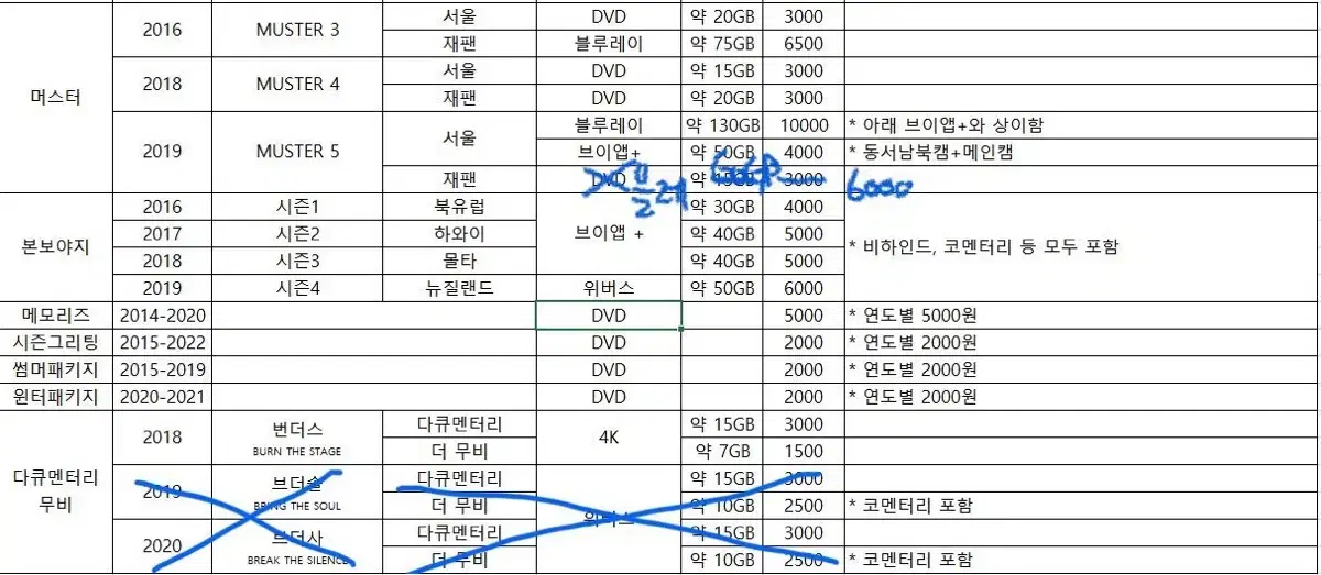 방탄소년단 머스터 메모리즈 시그 썸패 럽셀콘 등 블레 디비디 리핑본