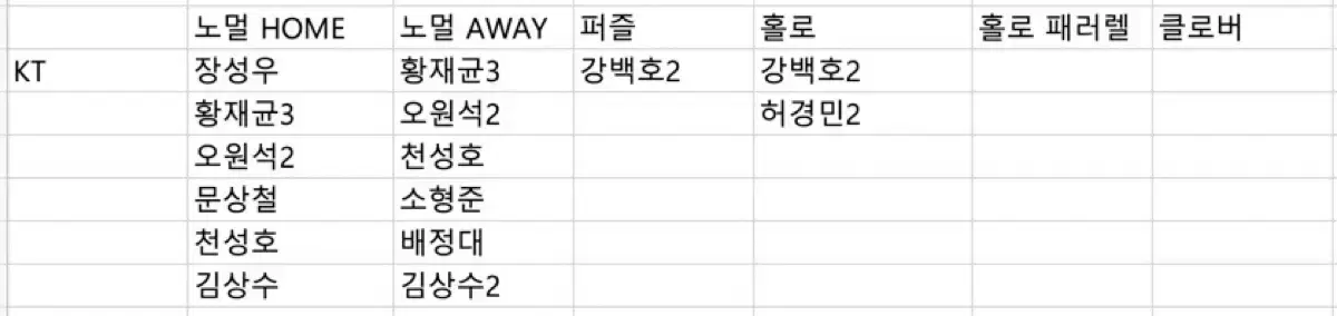 2025 KBO카드 KT 강백호 허경민 홀로