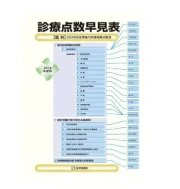 진료 점수 안내표 2024년 4월판