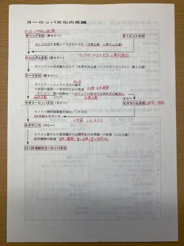 누마타 히데유키 노트 문화사