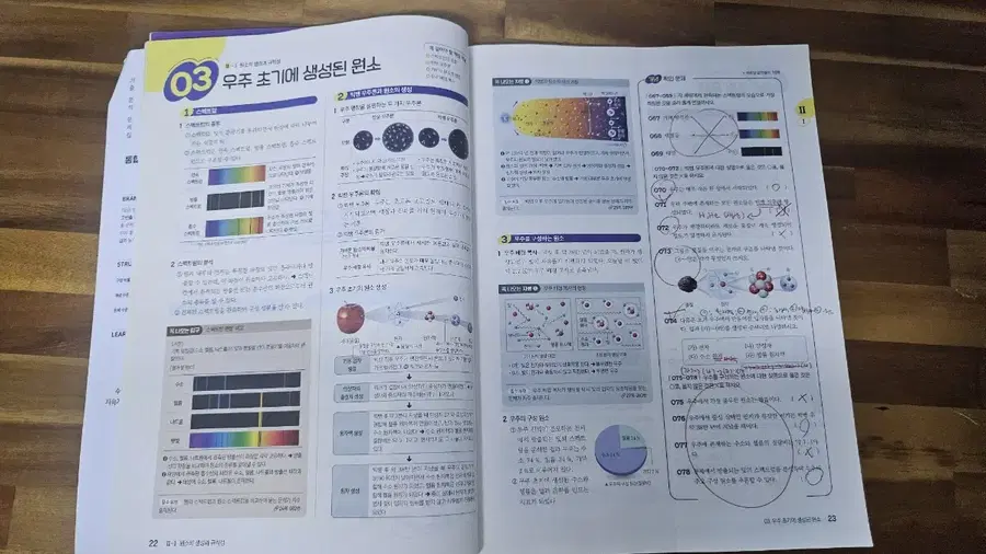 Product Details - 4