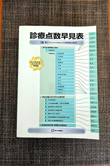 진료 점수 한눈에 보는 표 2025년 4월 증보판 새상품