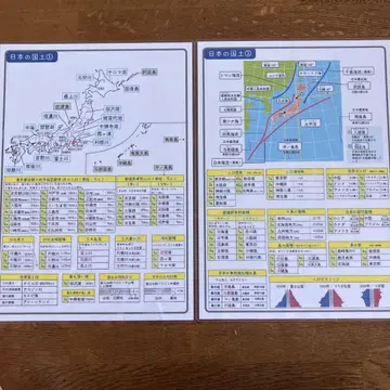 일본의 국토와 무역에 관한 학습 참고서