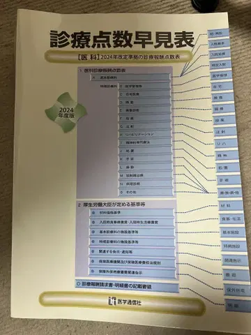 진료 점수 안내표 2024년 4월판