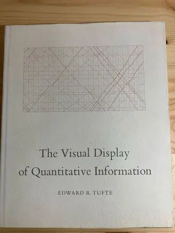 Visual Display of Quant. Information