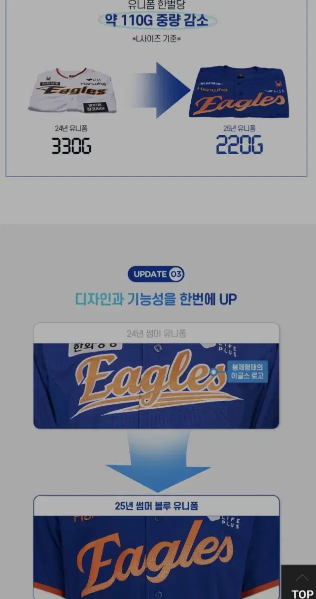 Product Details - 3